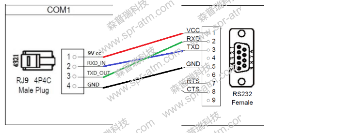 2.5米数据线RJ9 4P4C Male to RS232 Female